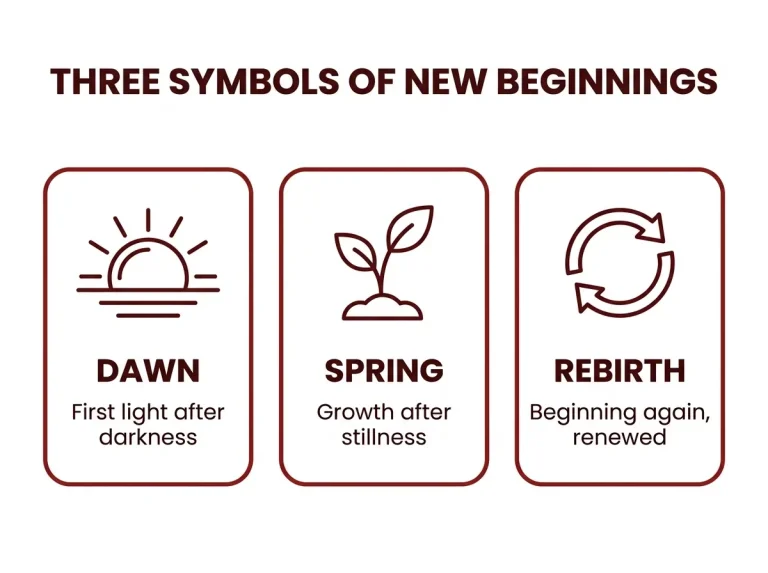 Three-card infographic showing dawn, spring, and rebirth as symbols of new beginnings in Chinese naming