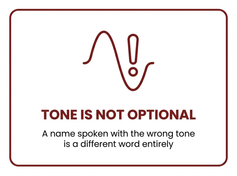 Callout card stating tone is not optional, a name spoken with the wrong tone becomes a different word entirely